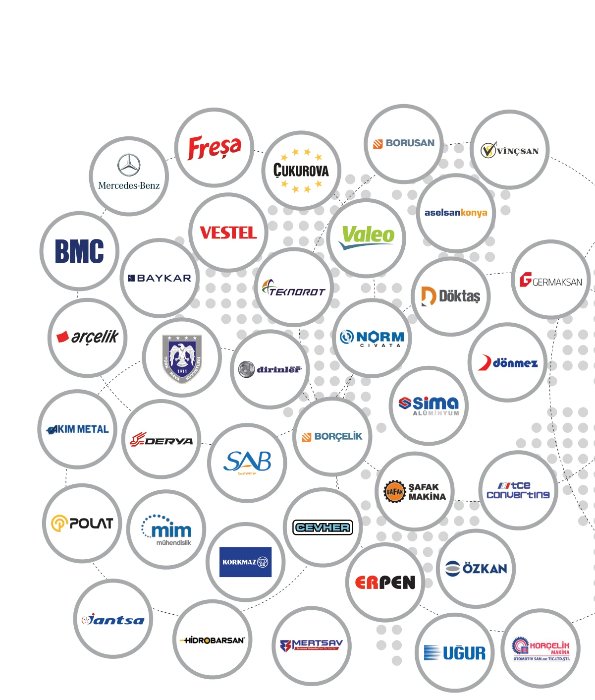 Ak Makina referansları: Mercedes-Benz, BMC, Baykar, Arçelik, Vestel, Valeo, Borusan, Aselsan Konya ve diğer sanayi kuruluşları